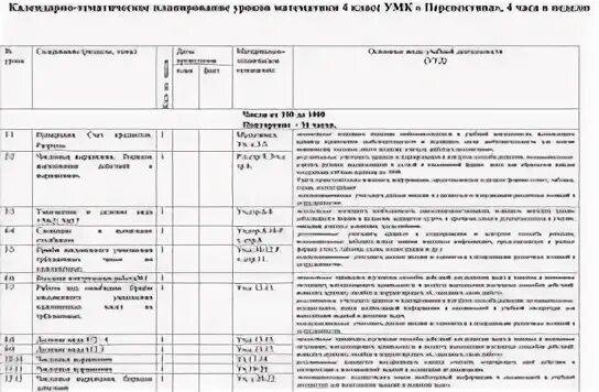 Ктп 4 часа в неделю