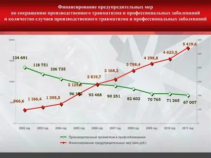 Фонд профессиональных заболеваний