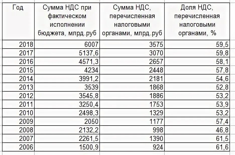 Фактически не перечисленных