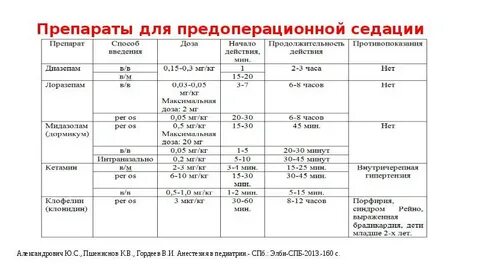 Какие анализы нужны для наркоза