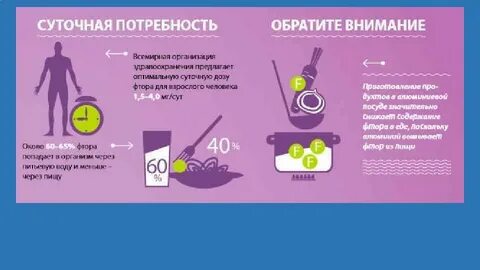 Получать ежедневно