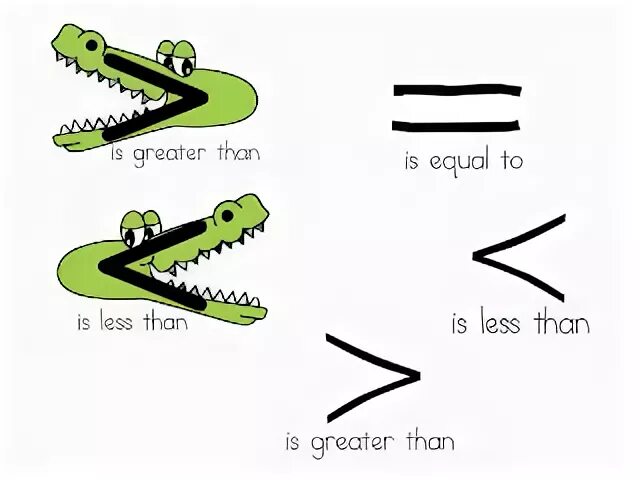 Равно голодный. Крокодил больше меньше. Крокодильчик больше меньше. Знаки сравнения крокодил. Крокодил больше меньше равно.
