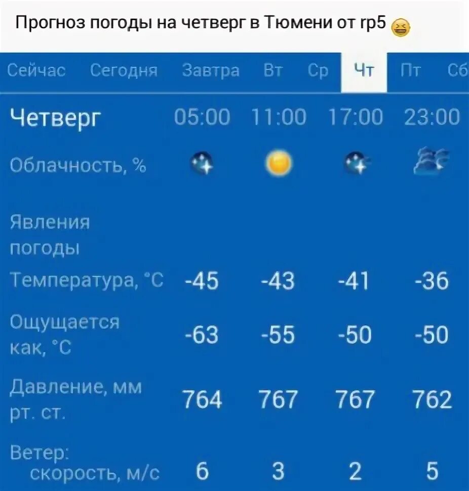 Какая погода будет на новый год 2024. Погода на завтра. Погода в Тюмени. Погода на четверг. Погода в Тюмени сегодня.