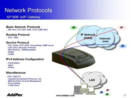 Шлюз ipv4