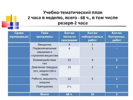 Резерв учебного времени