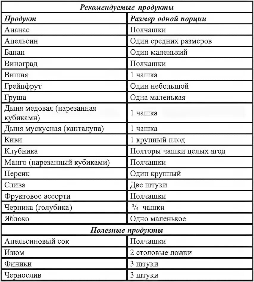 Цельные злаки это какие продукты фото - Coffeebull.ru