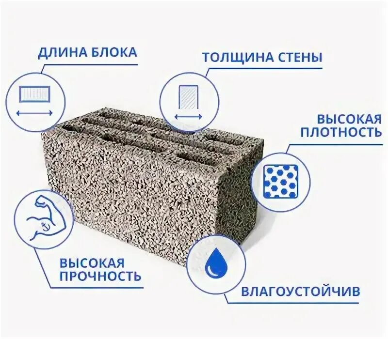 Схема кладки пенобетонных блоков. Керамзитобетонные блоки т9. Толщина керамзитобетонных блоков. Керамзитобетонные блоки толщина стены 400 мм. Схема кладки керамзитобетонных блоков в блок.