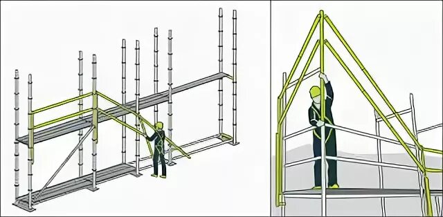 Установка разборка внутренних трубчатых инвентарных лесов. Установка разборка внутренних трубчатых инвентарных лесов