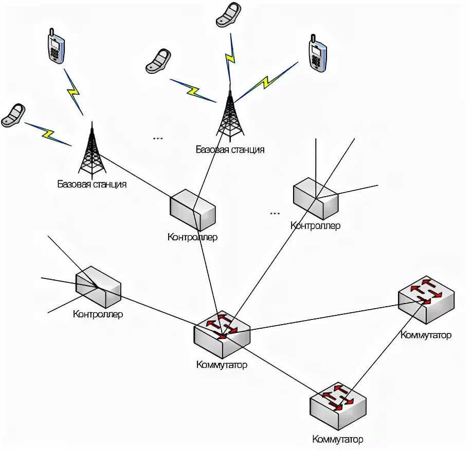 Связь в зоне сво. Схема построения сети сотовой связи. Топология сотовой связи. Схема сети сотовой подвижной связи. Схемы топологии сетей сотовая.