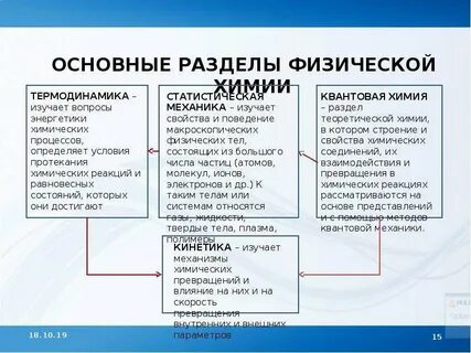 Физическая химия сайты
