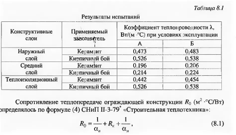 Коэффициент трамбовки щебня 20 40. Коэффициент уплотнения кирпичного боя. Коэффициент уплотнения кирпича. Коэффициент уплотнения щебня 20-40. Коэффициент уплотнения боя кирпича.