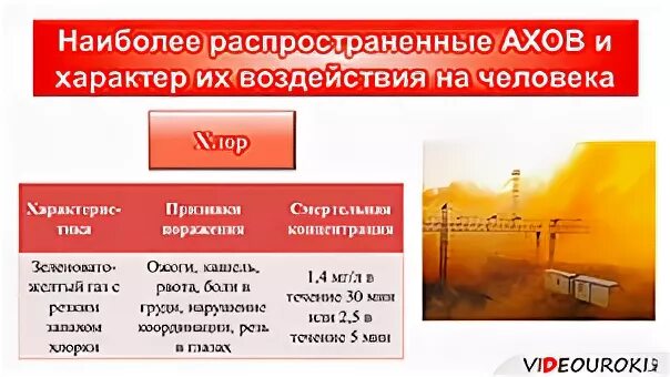 Распространенные ахов