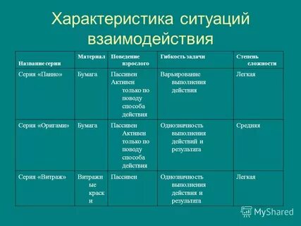 Характеристики ситуаций