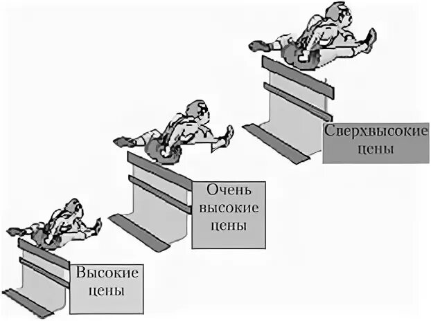 Барьеры мобильности