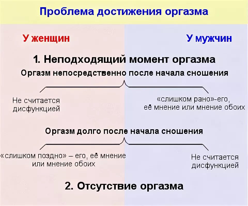 Как получить анальный оргазм мужчине