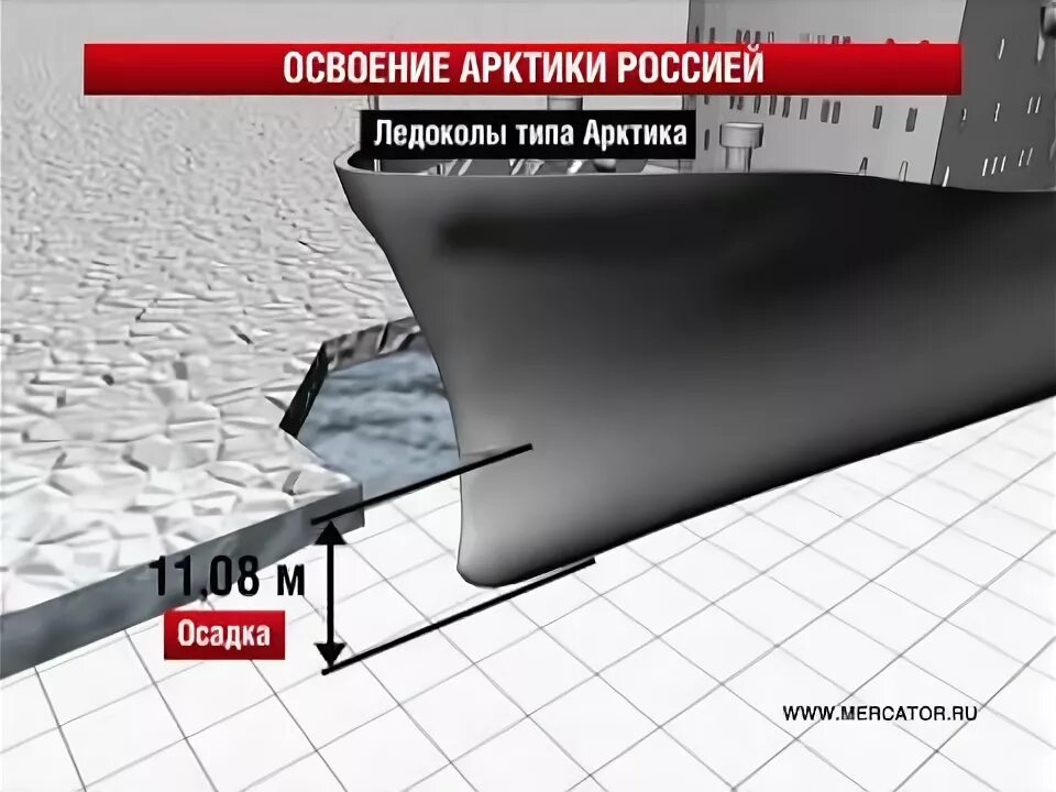 Как ледокол ломает лед принцип. Как ледокол ломает лед принцип работы.