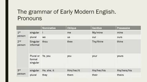 Early modern