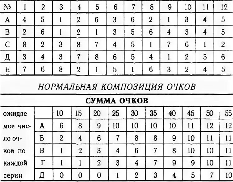 Б равен тест ответы. Матрицы равена бланк ответов. Психологическая матрица. Тест матрицы равена ответы и ключи. Матрицы равена ключ.