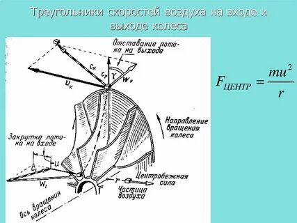 Треугольник скоростей