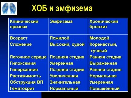 История болезни эмфизема