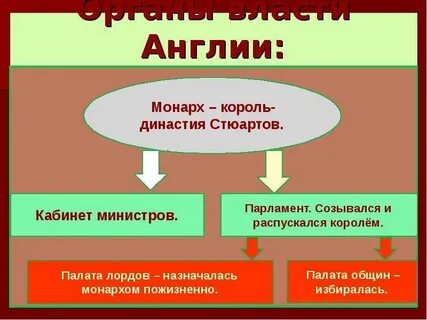 Какова роль религиозного фактора в революции 1640