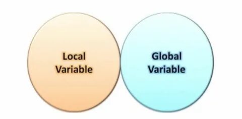 Variable of interest