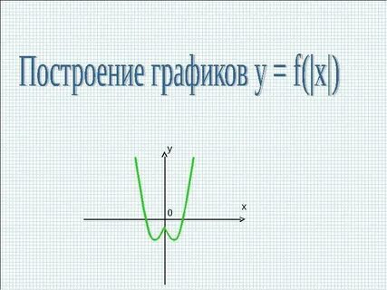 График функции с модулем 9