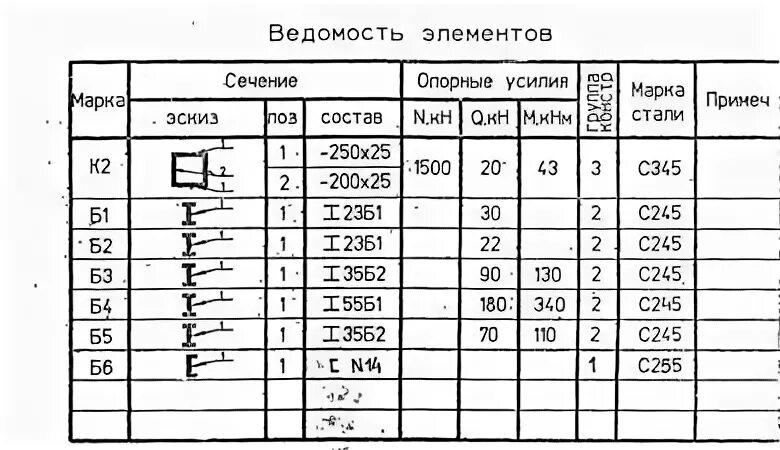Ведомость элементов