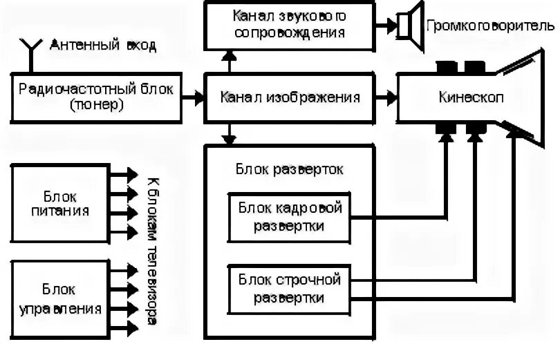 Схема жк телевизоров