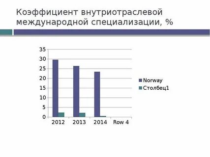 Международная специализация швеции