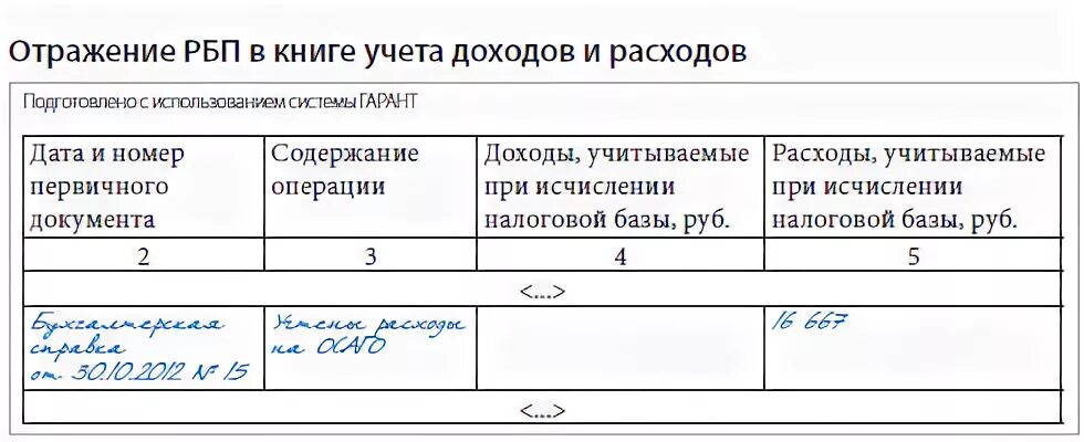 Не отражается книга доходов и расходов. Содержание операции в книге доходов и расходов. Пример взаимозачет в книге доходов и расходов. Что такое номер первичного документа в книге доходов. Взаимозачет в книга учета доходов и расходов.