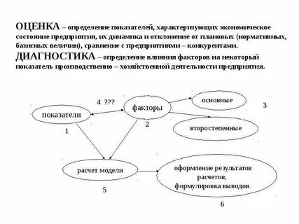 Оценка состояния экономики