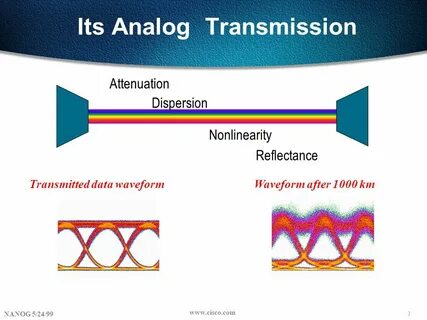 Transmit data