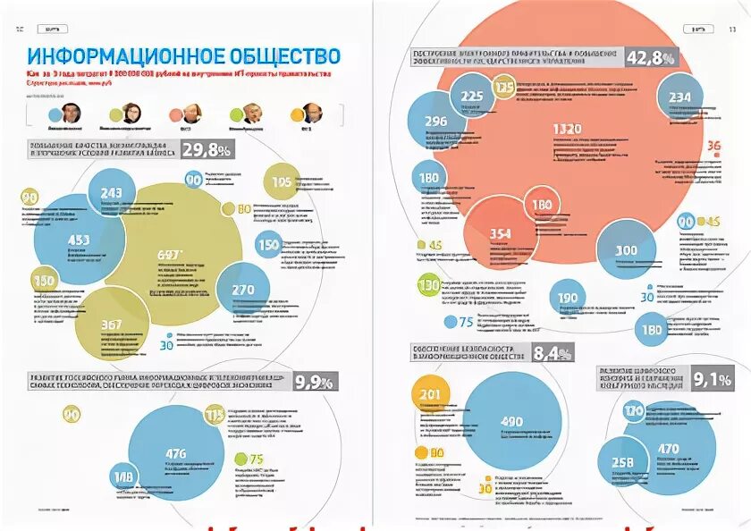 Управление 2017 рф