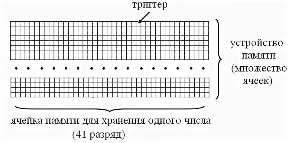 Содержимым ячейки памяти. Ячейка памяти. Ячейки компьютерной памяти. Как выглядит ячейка памяти. Ячейка памяти рисунок.