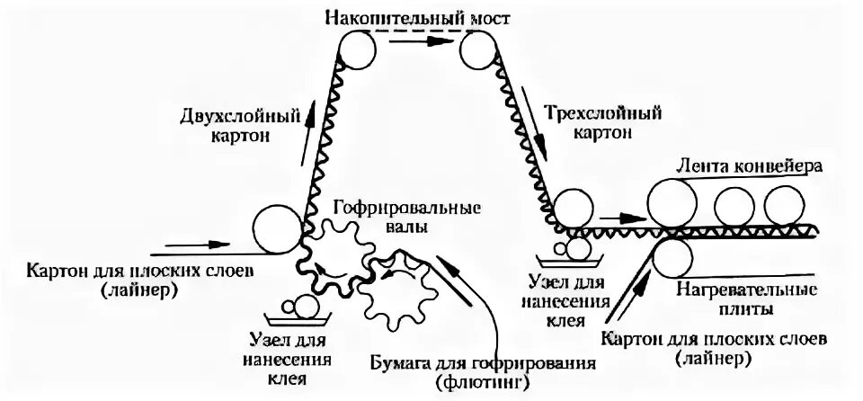 Производство газобетона как бизнес в 2022 - технологический процесс, финансовые 