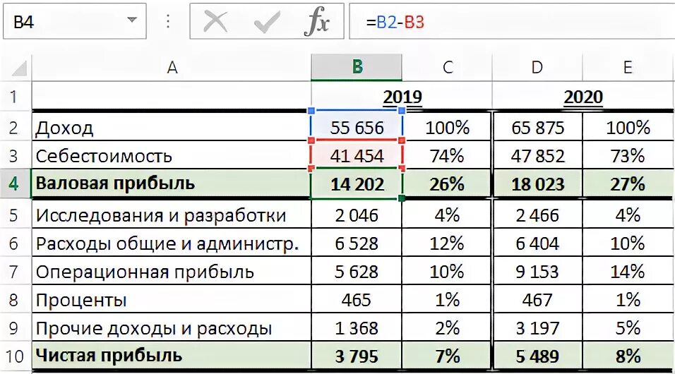 Рассчитать процент от продаж. Как считать выручку себестоимость прибыль. как вычислить процент прибыли от выручки. прибыль в процентах формула расчета. как посчитать выручку от продаж в процентах.