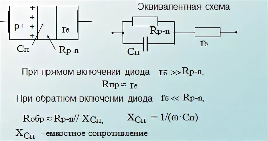 Обратное включение диода