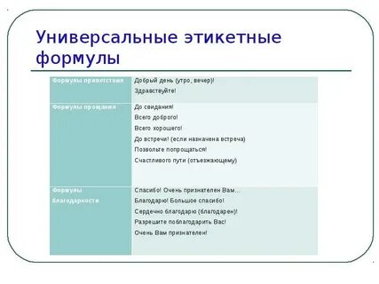 Этикетные формулы ответа на комплимент