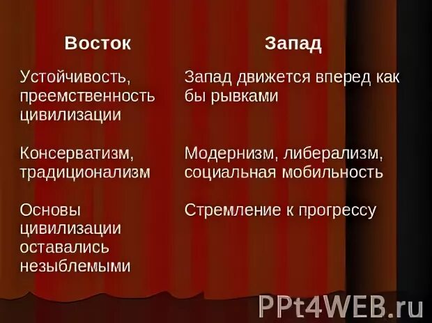 Противостояние запада и востока