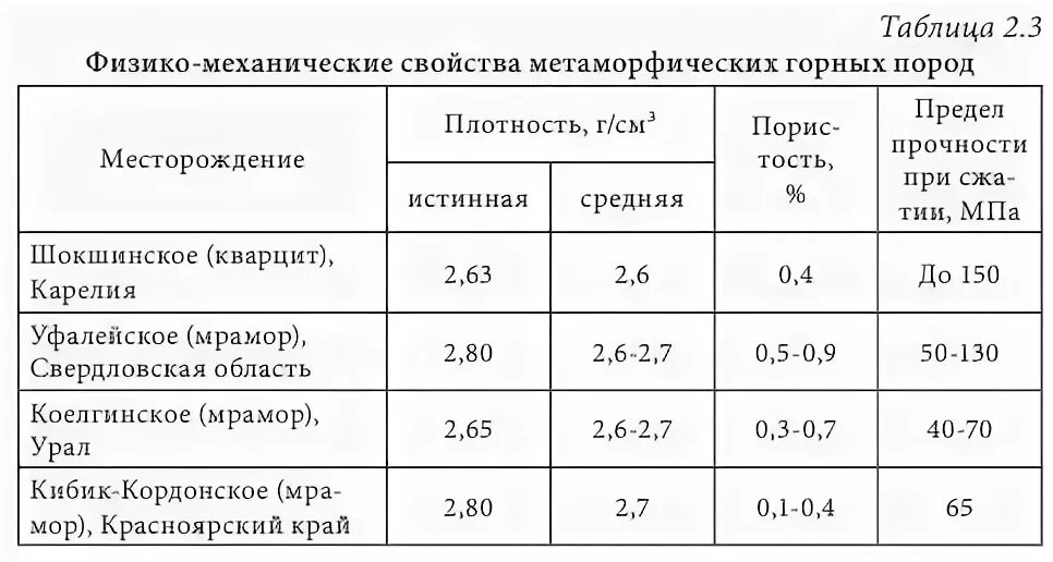 Механические свойства горных