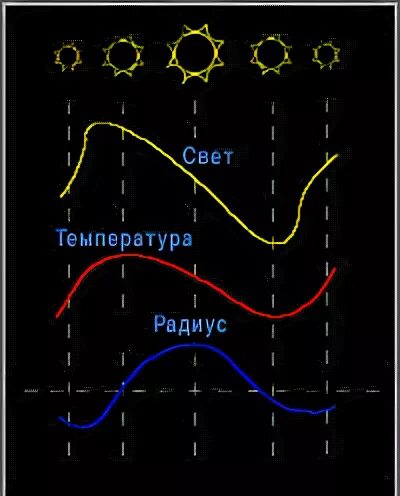 Определите изменение блеска цефеиды. Изменение блеска схема. изменения лучевой скорости и температуры звезды.. рисунок 2: кривая изменения блеска алголя.. кривая блеска цефеиды.