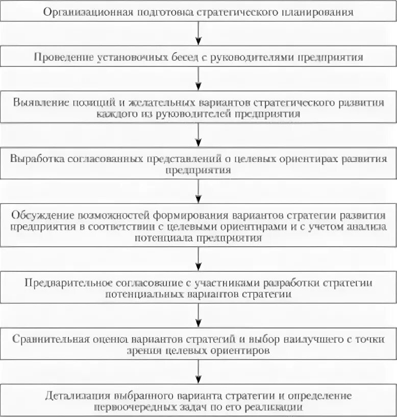 Формирование стратегии команды. Стратегии бизнеса: аналитический справочник клейнера ,1998.