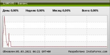 Ежедневно 00