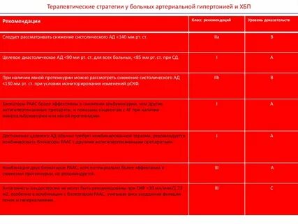 Препараты при хбп