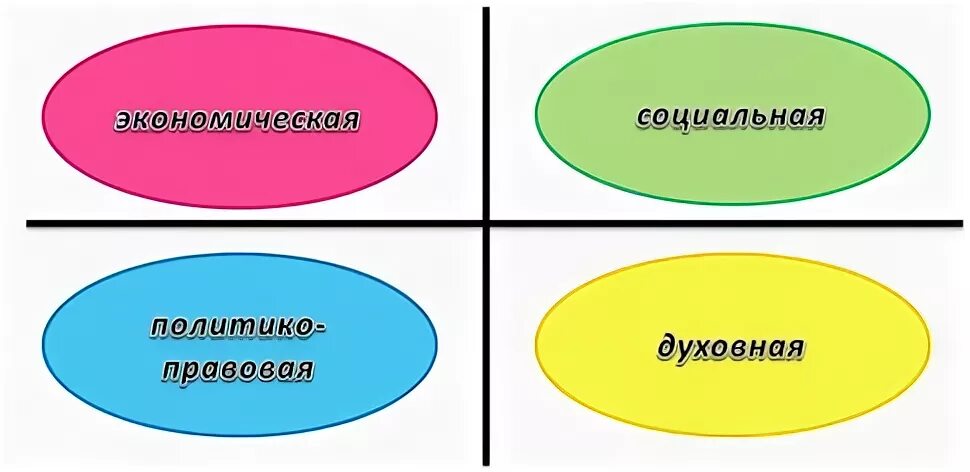 Явления жизни общества