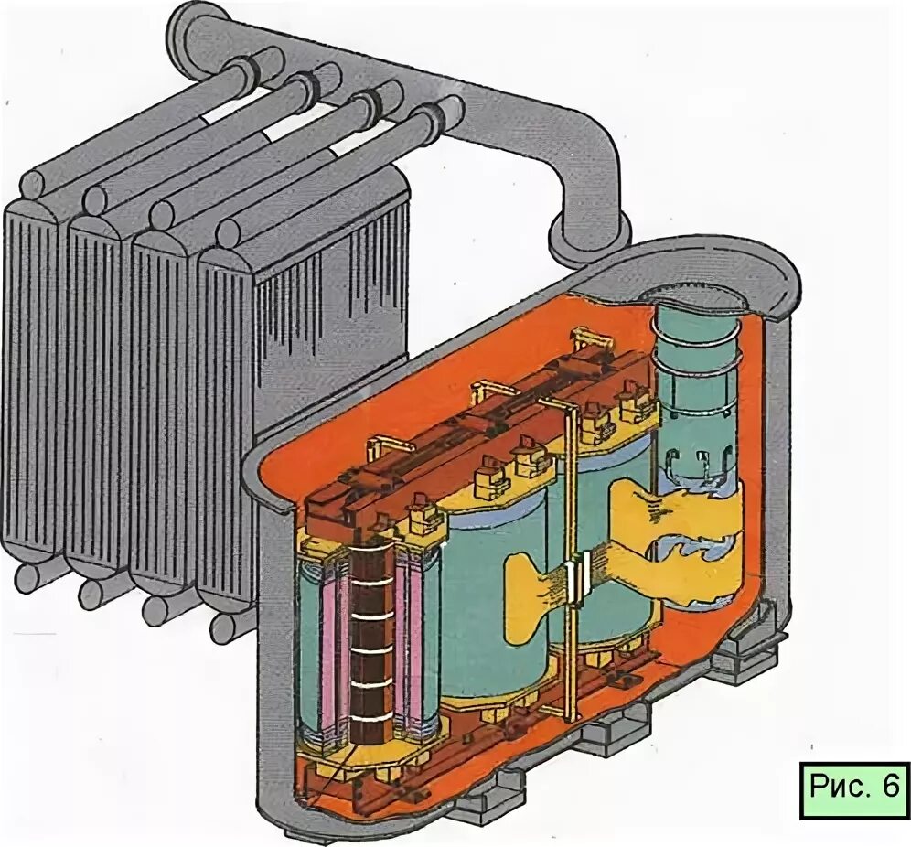 Охлаждение трансформатора маслом. Элегазовый силовой трансформатор. Системы охлаждения масляных трансформаторов. Охладители силовых трансформаторов. Выносная водяная система охлаждения силовых трансформаторов.
