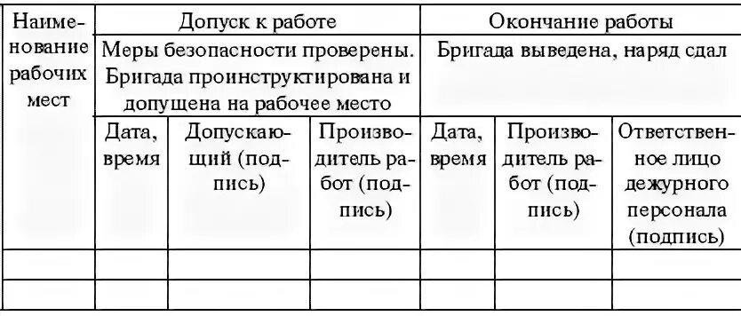 результат анализа воздушной среды в ежедневном допуске к работе. заполненный наряд допуск для работы в электроустановках. оформление допуска к работе. ежедневный допуск к работе. ежедневный допуск к работе.