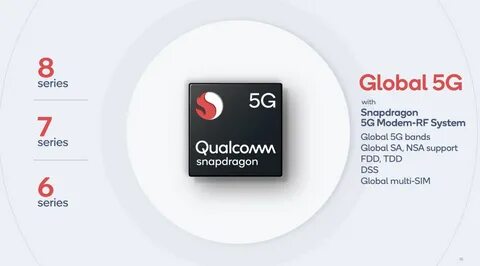 Дешевые телефоны на snapdragon