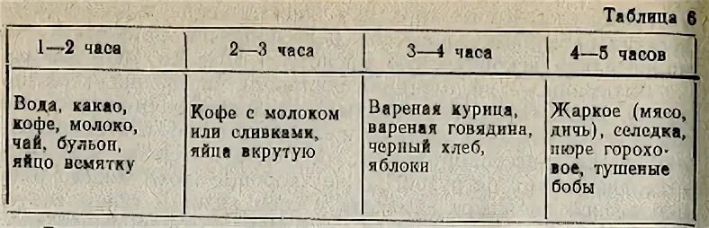 24 часа таблица